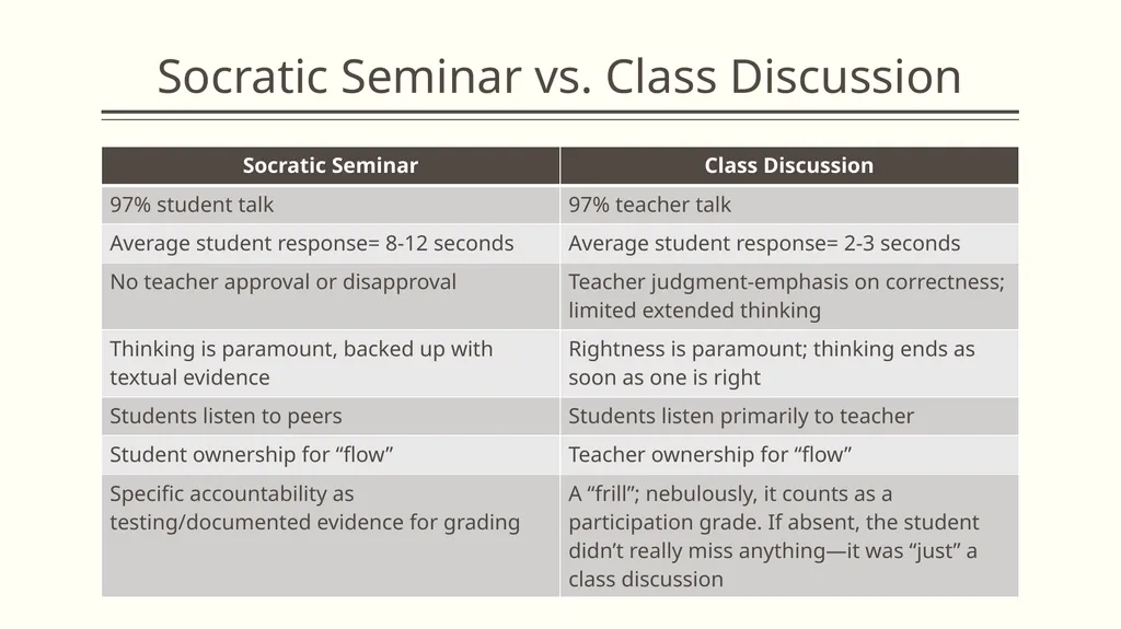 The Great Debate: Socratic Seminar Danielle - slide 4 of 14