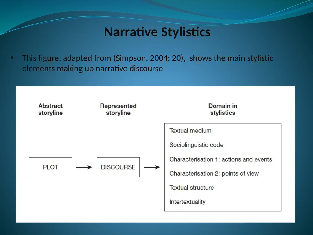 Overview of a Diversified Landscape: Exploring - slide 4 of 14