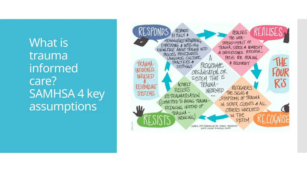 Implementing trauma informed care in practice: - slide 9 of 19
