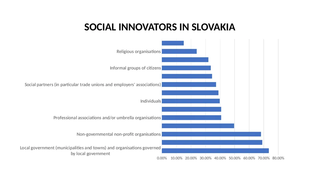 Social Innovation Plus – Competence Centres (SI - slide 16 of 18