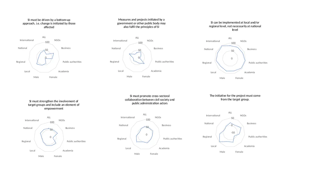 Social Innovation Plus – Competence Centres (SI - slide 9 of 18