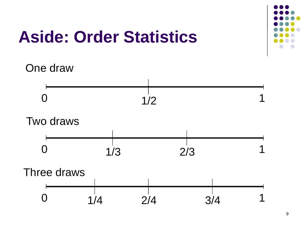 Auction Theory 1 Selling a single good Seller has - slide 9 of 36