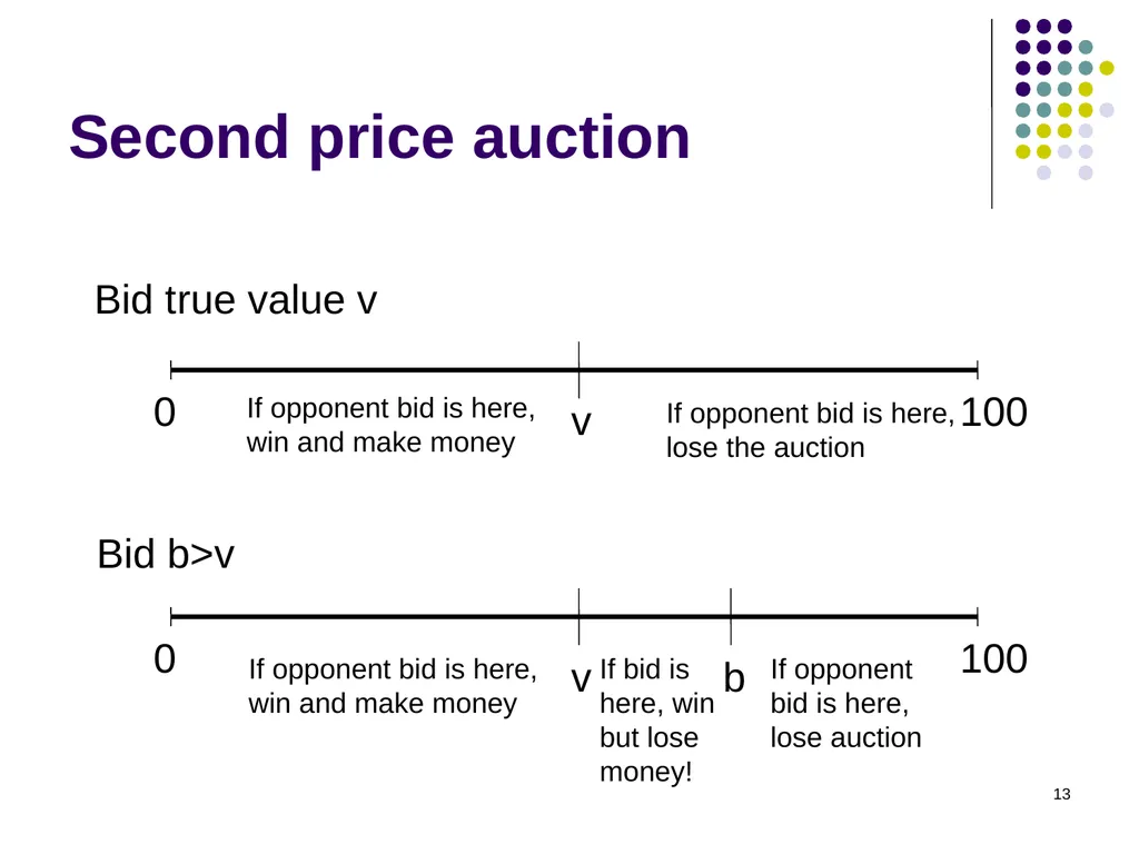 Auction Theory 1 Selling a single good Seller has - slide 13 of 36