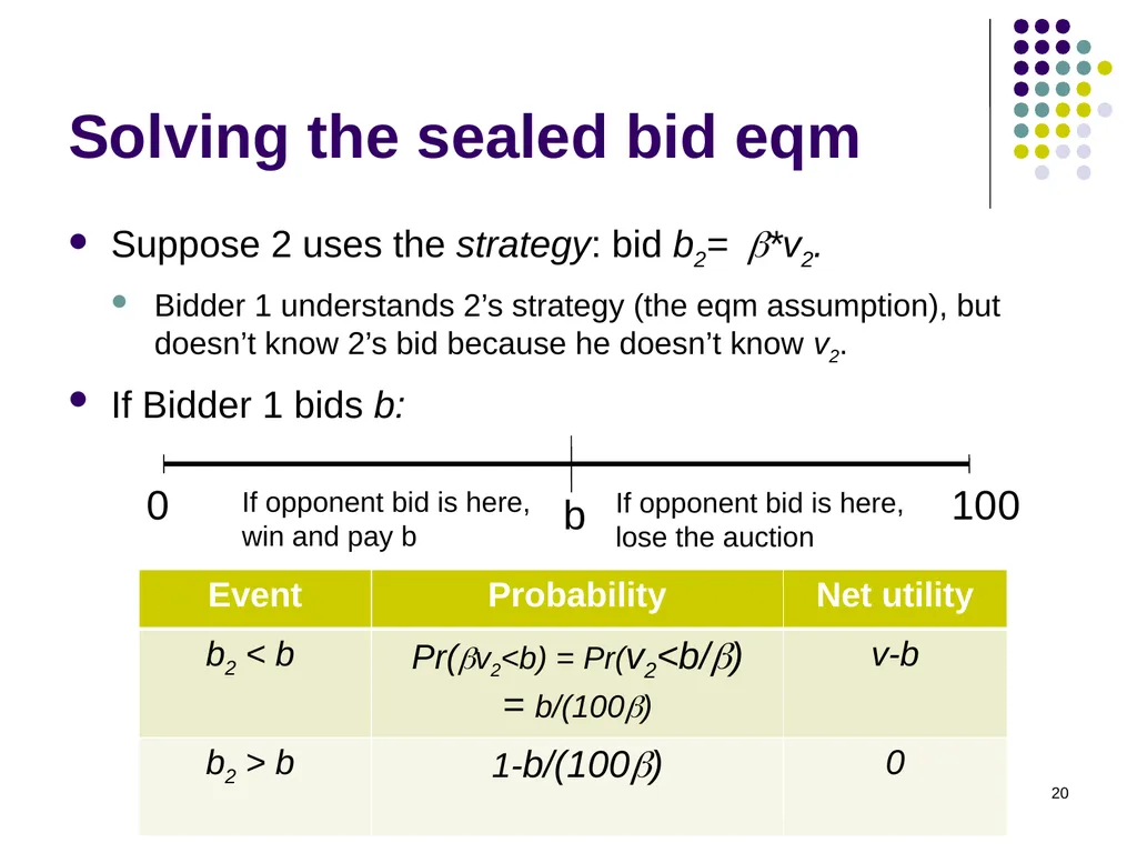 Auction Theory 1 Selling a single good Seller has - slide 20 of 36
