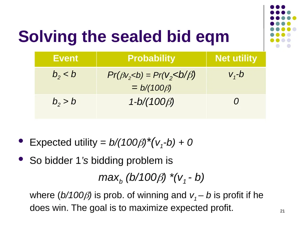 Auction Theory 1 Selling a single good Seller has - slide 21 of 36
