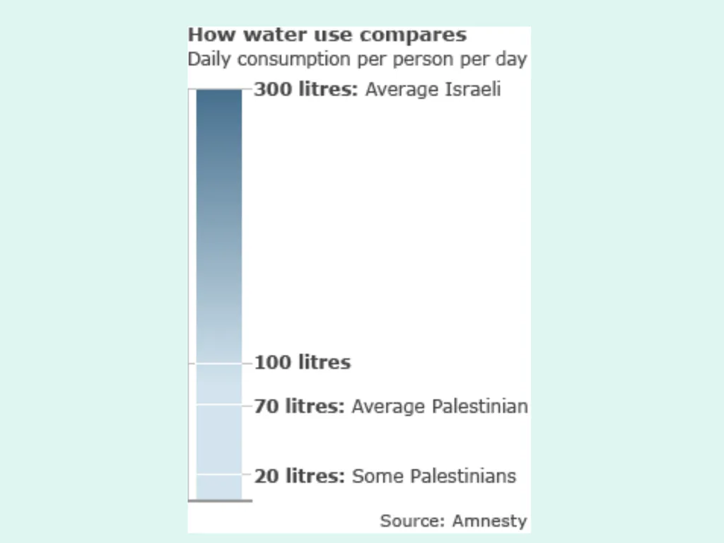 Global Water Modules Module 9: Examples of Water - slide 19 of 53