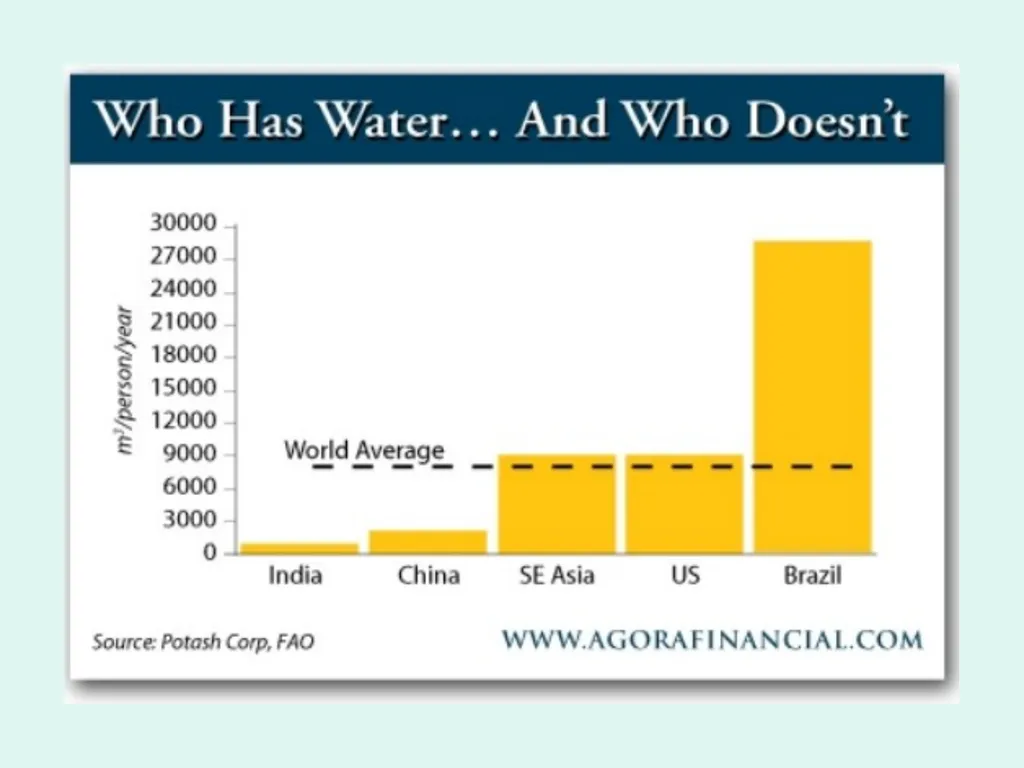 Global Water Modules Module 9: Examples of Water - slide 5 of 53