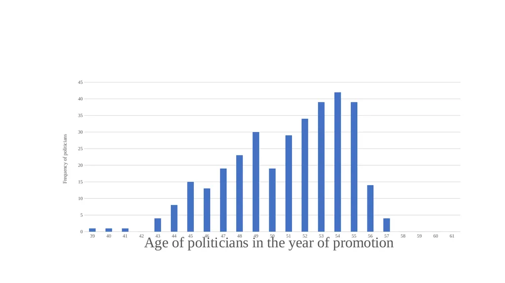 The Transformative Effects of Privatization in - slide 22 of 32