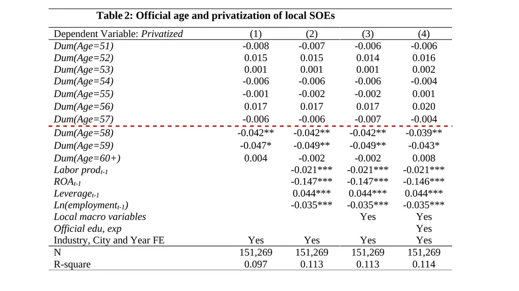 The Transformative Effects of Privatization in - slide 23 of 32