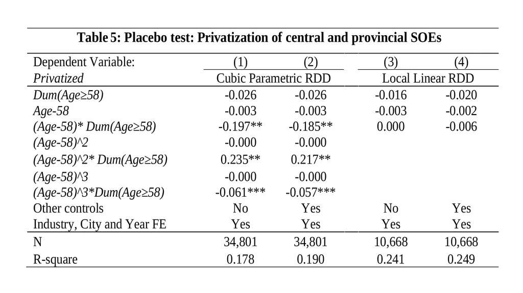 The Transformative Effects of Privatization in - slide 26 of 32