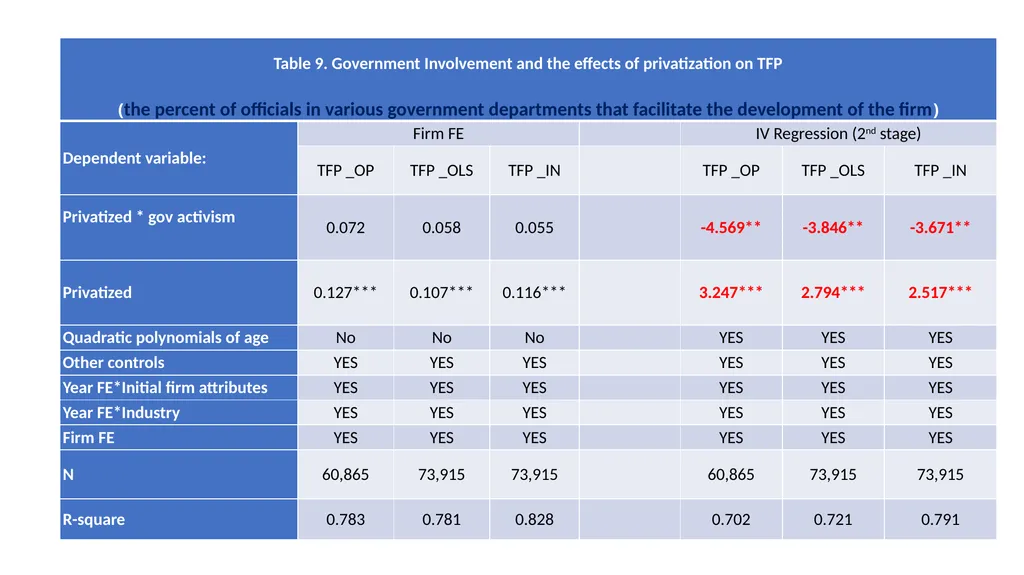 The Transformative Effects of Privatization in - slide 31 of 32