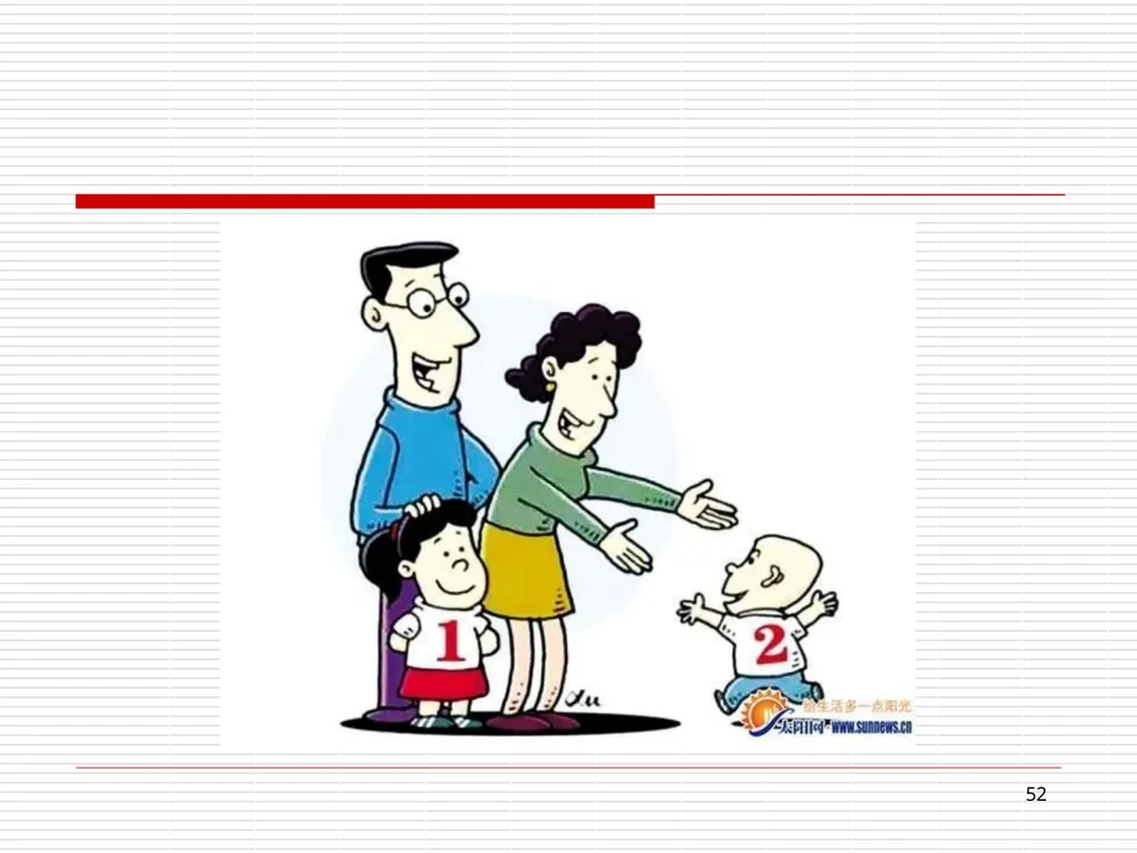 Disappearing demographic dividend: Growth - slide 52 of 63