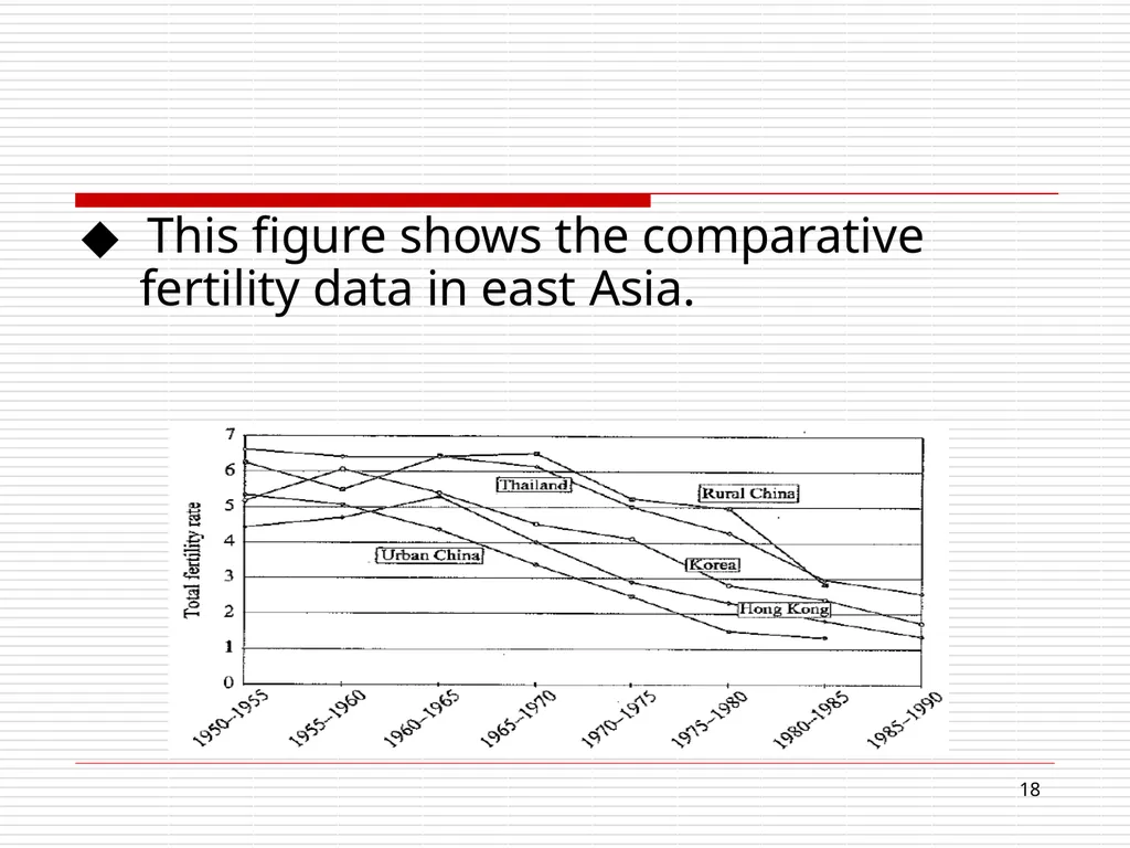 Disappearing demographic dividend: Growth - slide 18 of 63