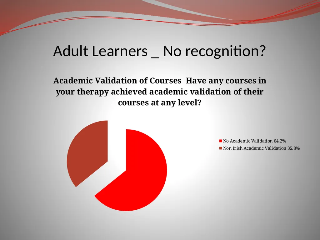 Global TCM Standards Organisations Founding - slide 9 of 25