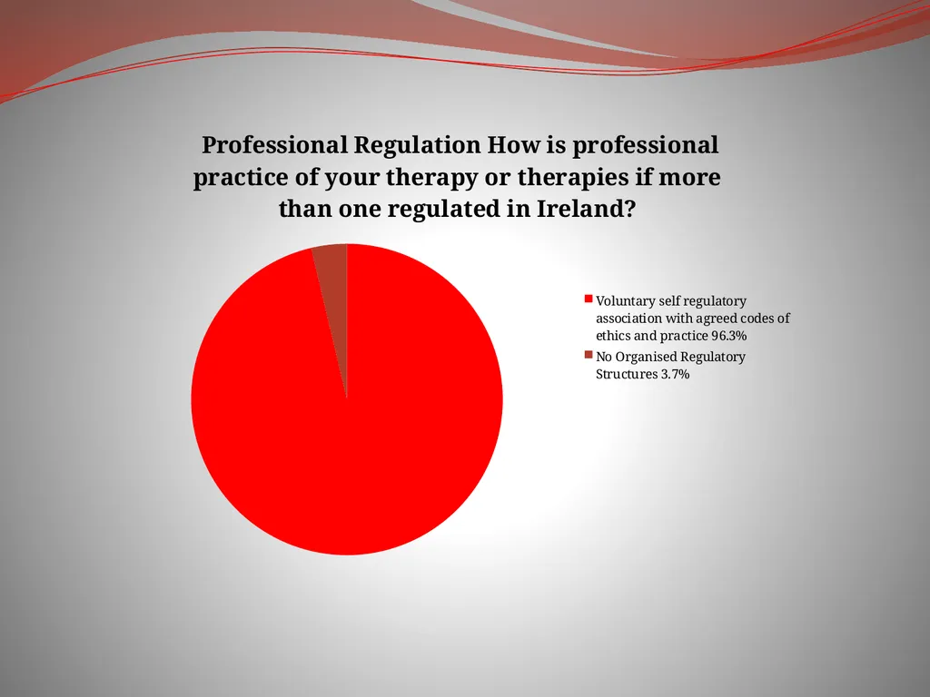 Global TCM Standards Organisations Founding - slide 14 of 25