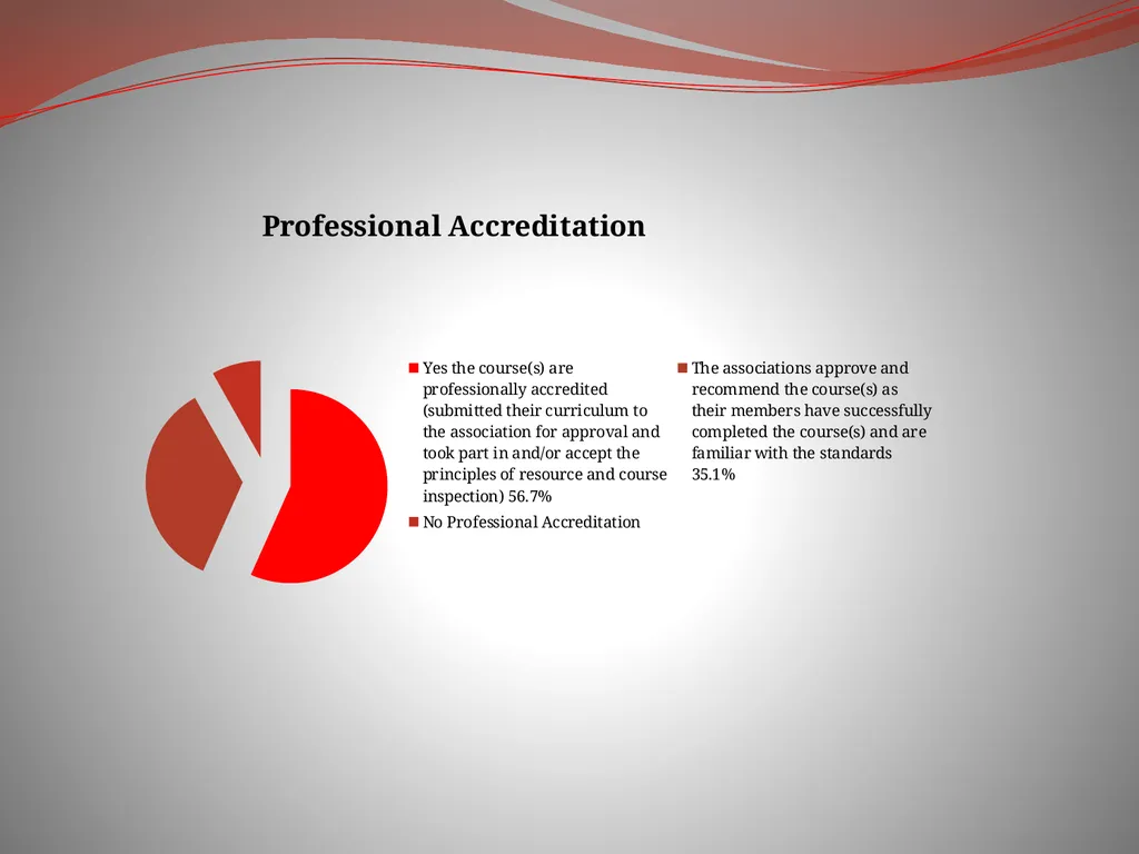 Global TCM Standards Organisations Founding - slide 15 of 25