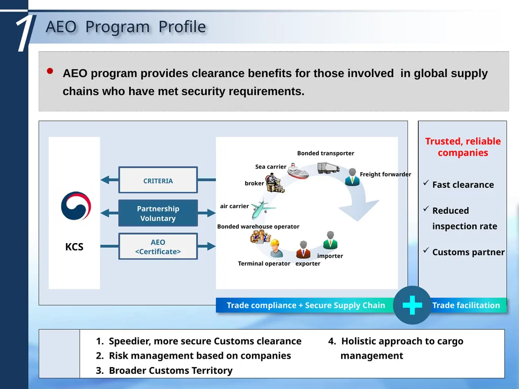 October 2019 Korean AEO Program 1 1 AEO Program - slide 2 of 12