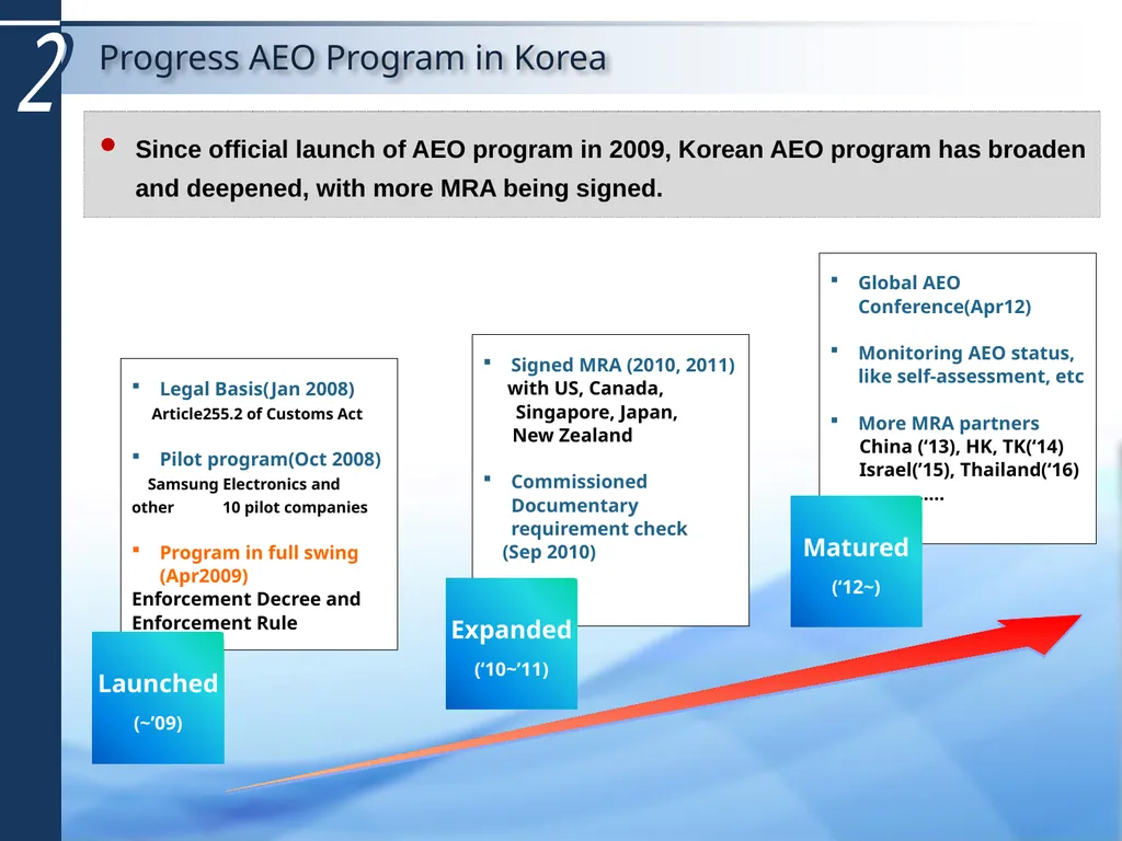 October 2019 Korean AEO Program 1 1 AEO Program - slide 3 of 12