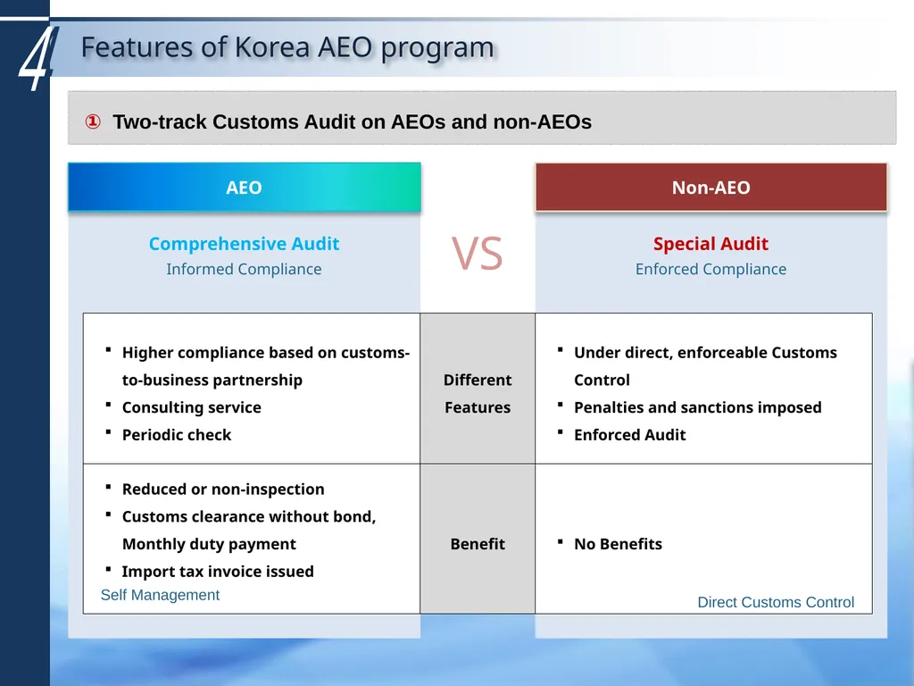 October 2019 Korean AEO Program 1 1 AEO Program - slide 5 of 12