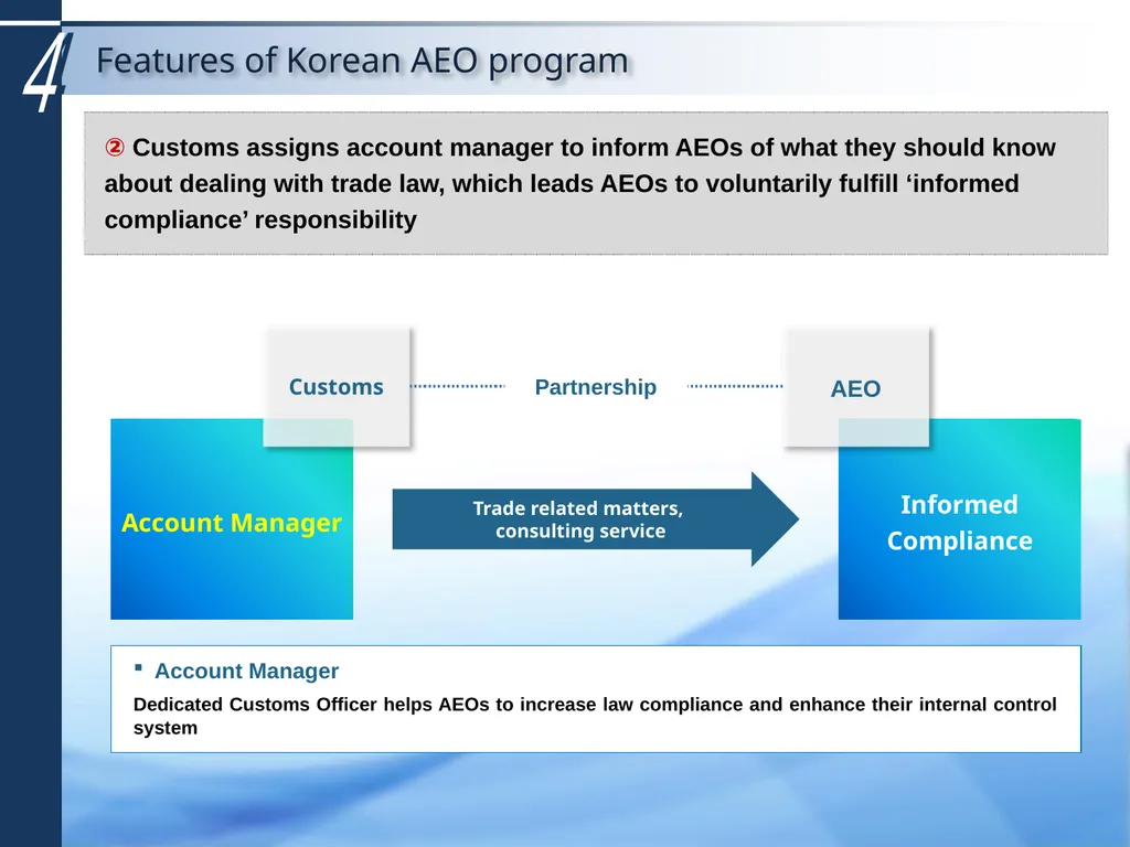 October 2019 Korean AEO Program 1 1 AEO Program - slide 6 of 12