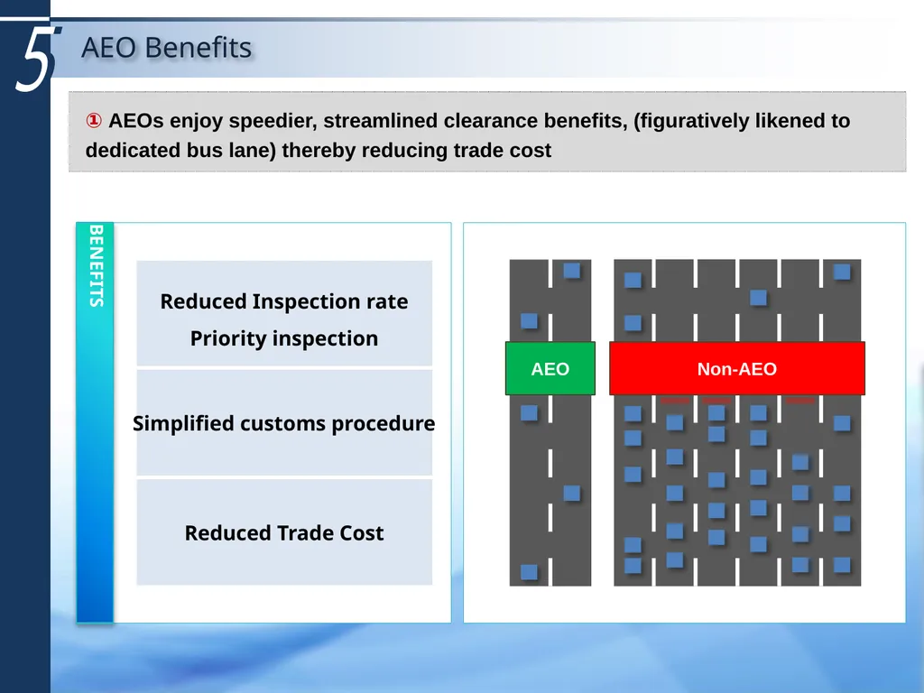October 2019 Korean AEO Program 1 1 AEO Program - slide 7 of 12