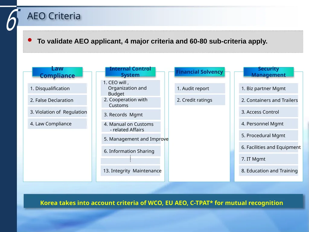 October 2019 Korean AEO Program 1 1 AEO Program - slide 9 of 12