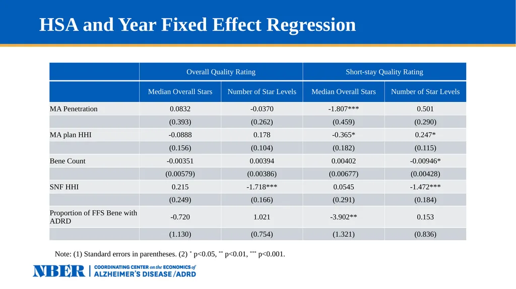 Access to High-Quality SNF Care for Medicare - slide 15 of 23
