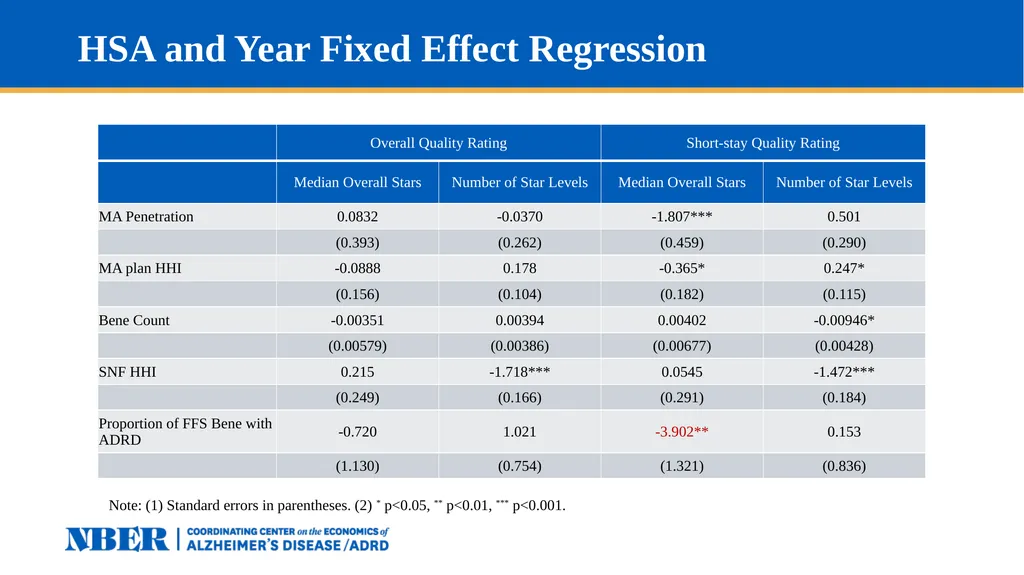 Access to High-Quality SNF Care for Medicare - slide 19 of 23