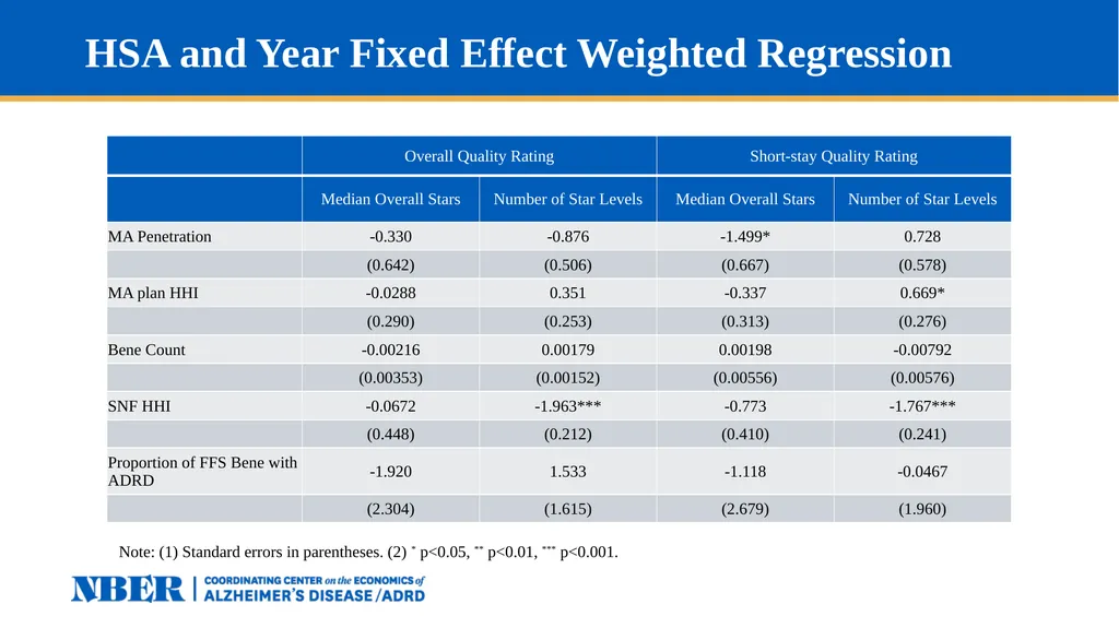 Access to High-Quality SNF Care for Medicare - slide 20 of 23
