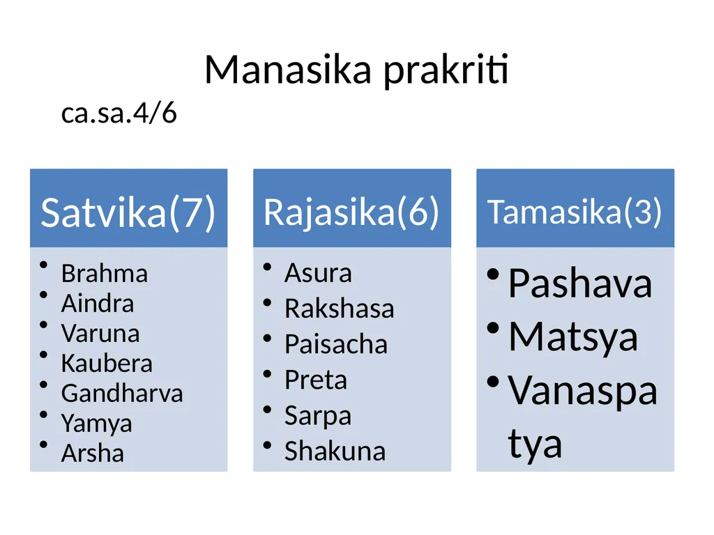 प्रकृति By Dr. Sivajothy S Associate Professor - slide 13 of 47