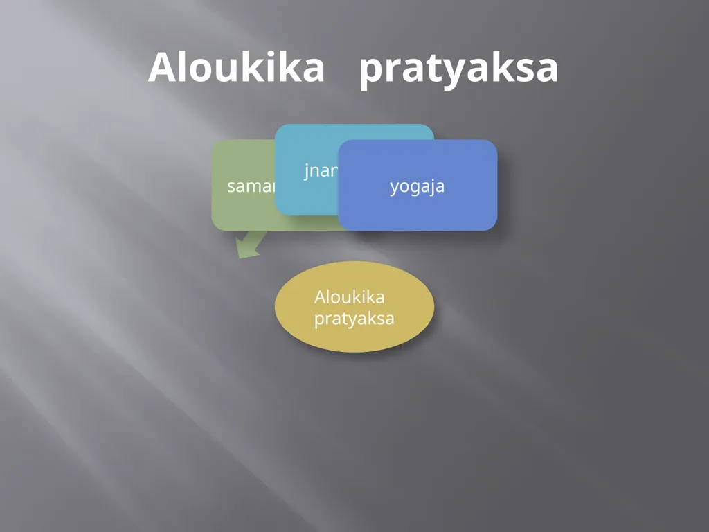 Nyaya philosophy perception According to Nyaya - slide 8 of 8