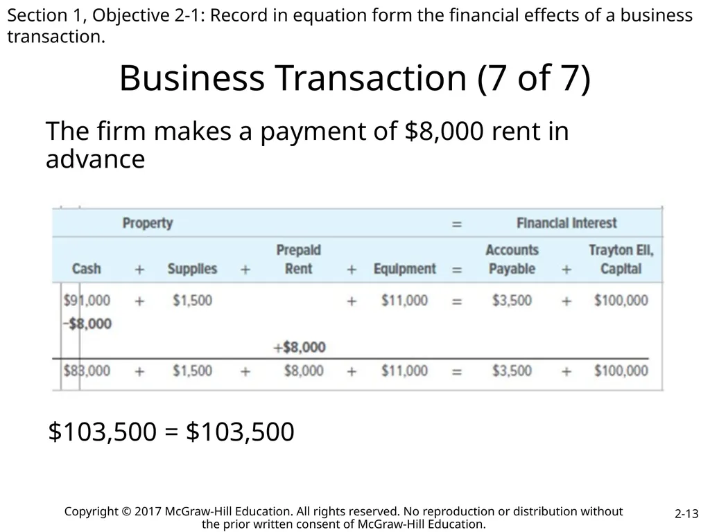College Accounting A Contemporary Approach Fourth - slide 13 of 41