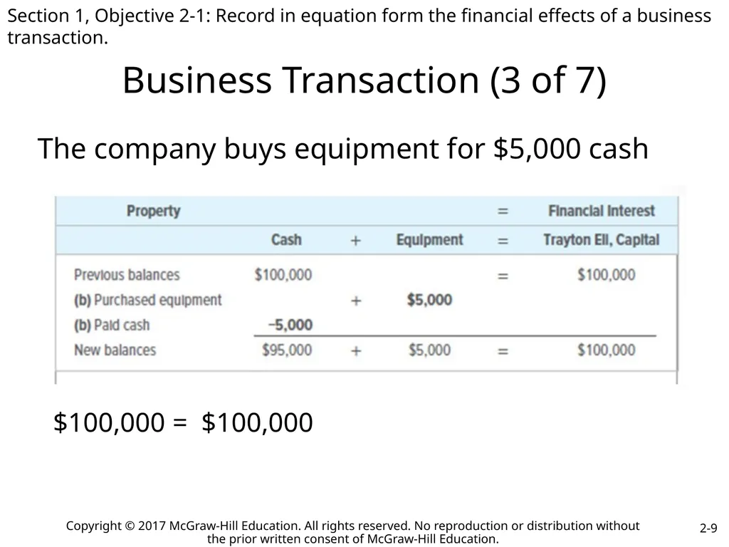 College Accounting A Contemporary Approach Fourth - slide 9 of 41