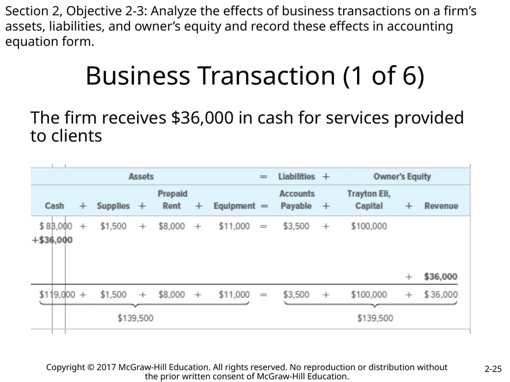 College Accounting A Contemporary Approach Fourth - slide 25 of 41