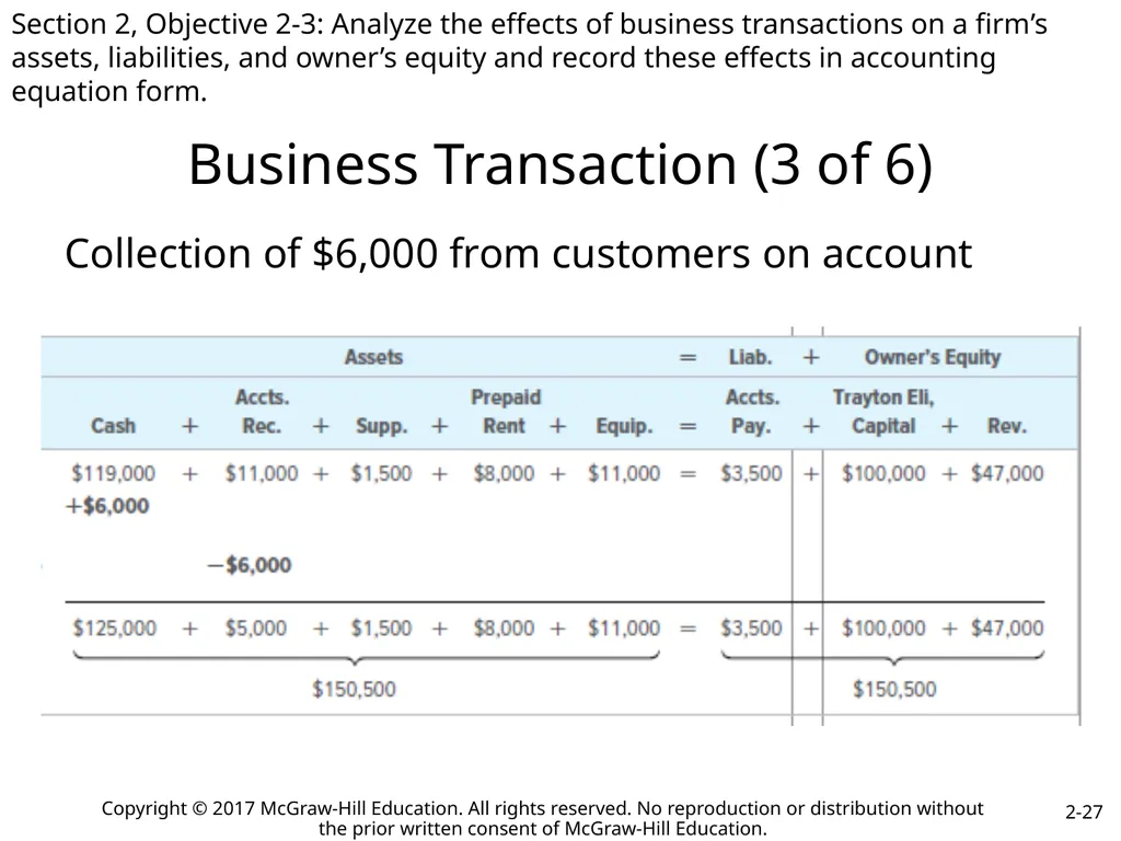 College Accounting A Contemporary Approach Fourth - slide 27 of 41
