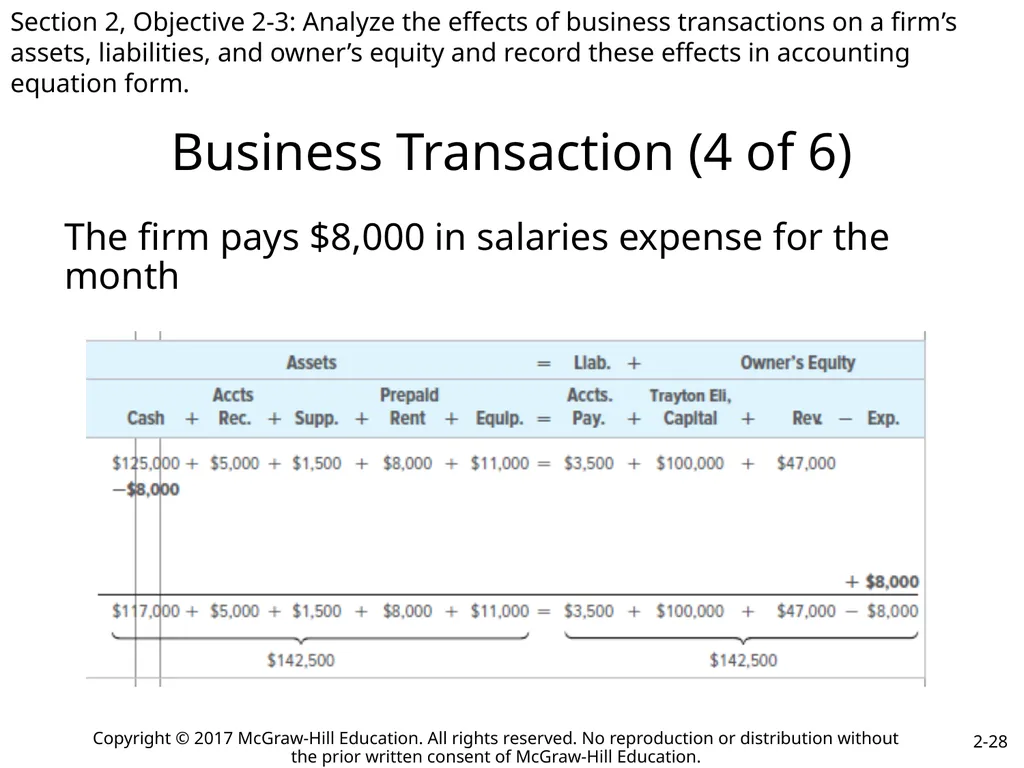 College Accounting A Contemporary Approach Fourth - slide 28 of 41