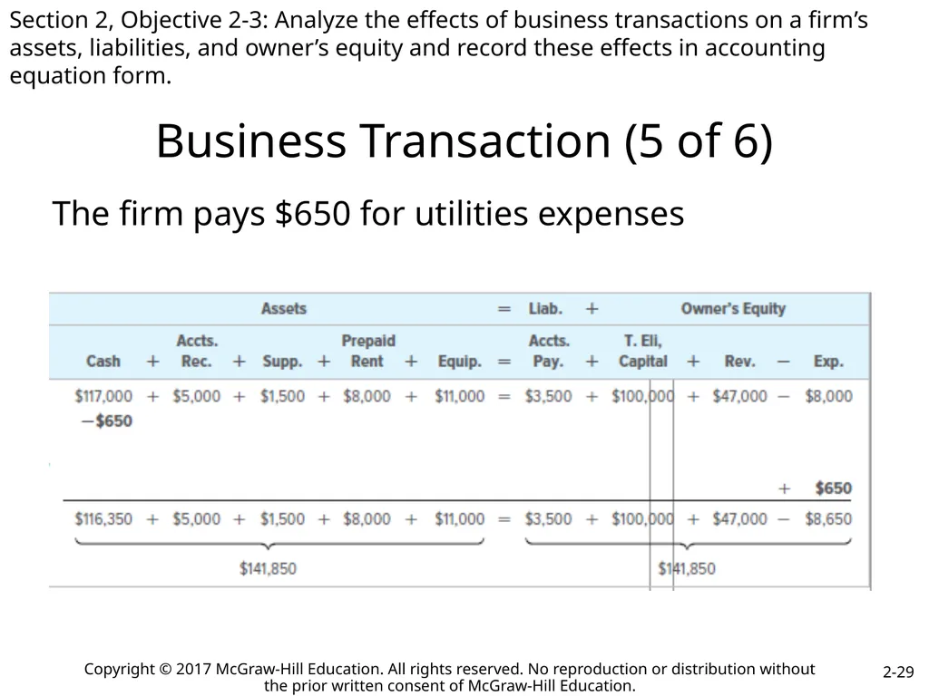 College Accounting A Contemporary Approach Fourth - slide 29 of 41