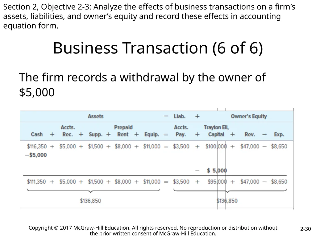 College Accounting A Contemporary Approach Fourth - slide 30 of 41
