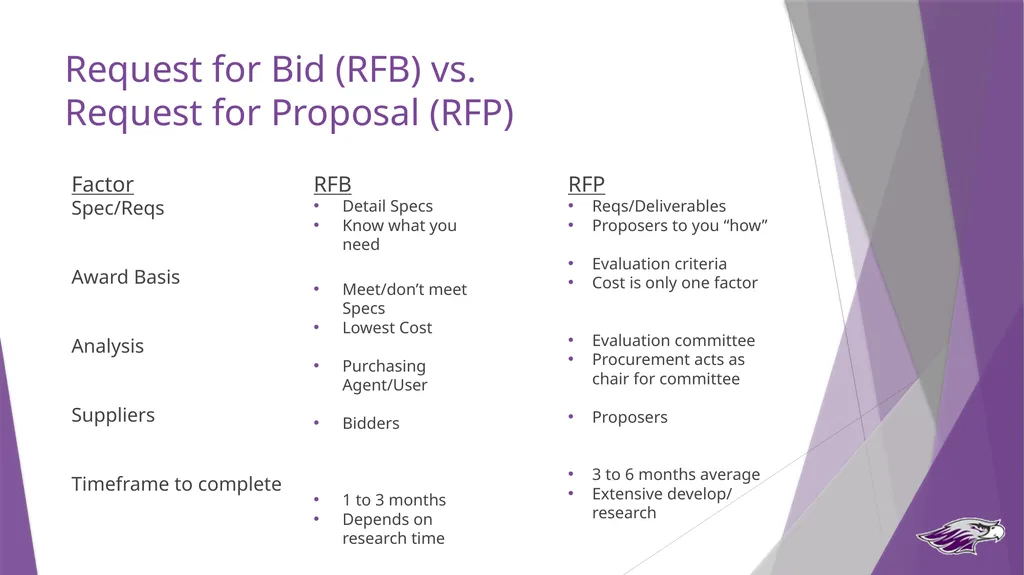 Procurement Guide State Purchasing Authority UW - slide 24 of 32