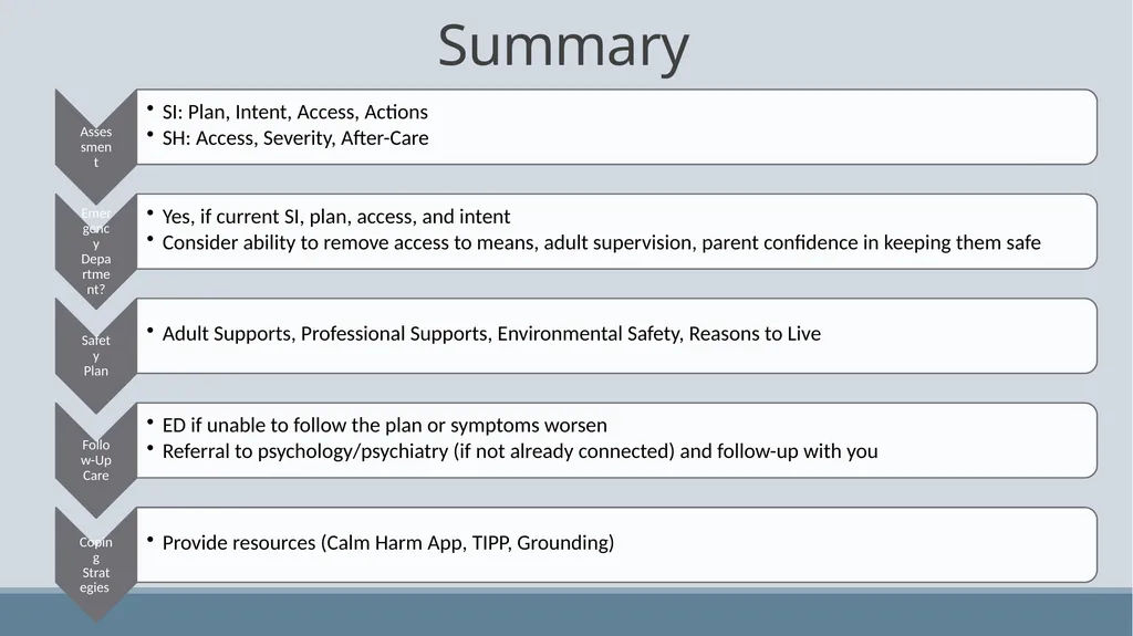 Pediatric Collaborative Care Behavioral Health - slide 30 of 31