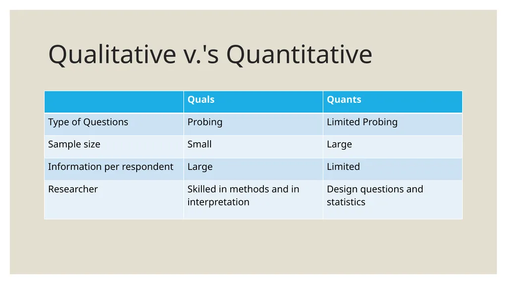 Qualitative Research Social constructionism - slide 7 of 49