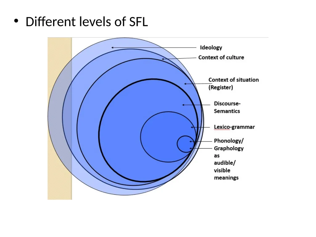 Functional Grammar Al-Mustansiriya University - slide 5 of 20