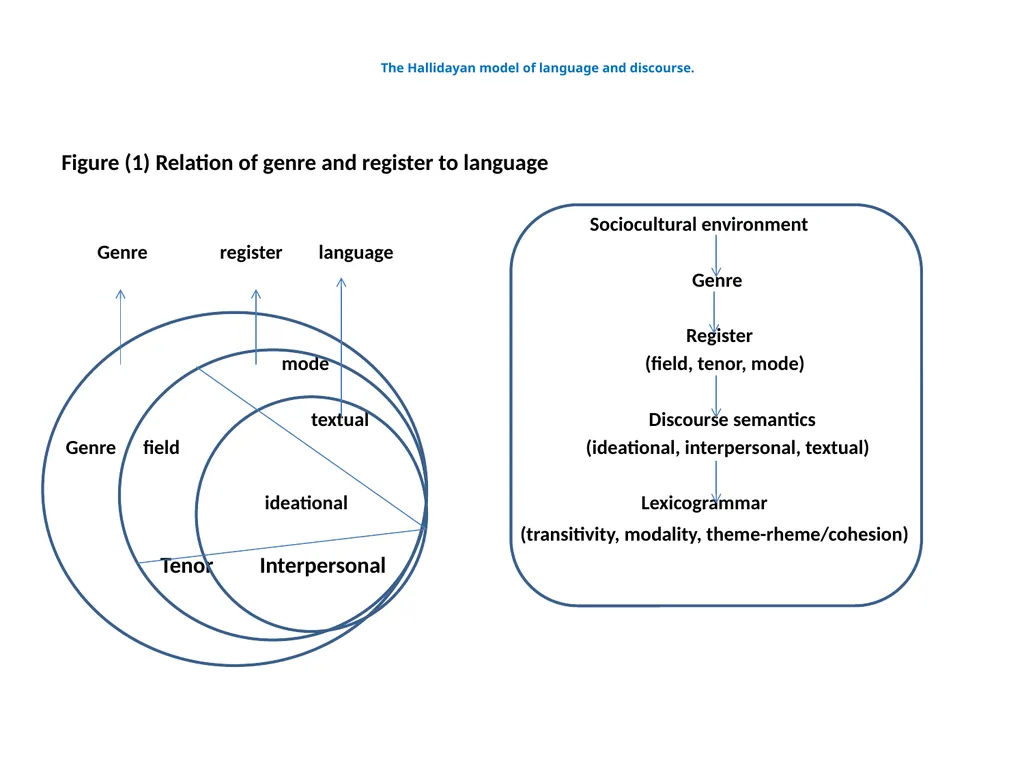 Functional Grammar Al-Mustansiriya University - slide 4 of 20