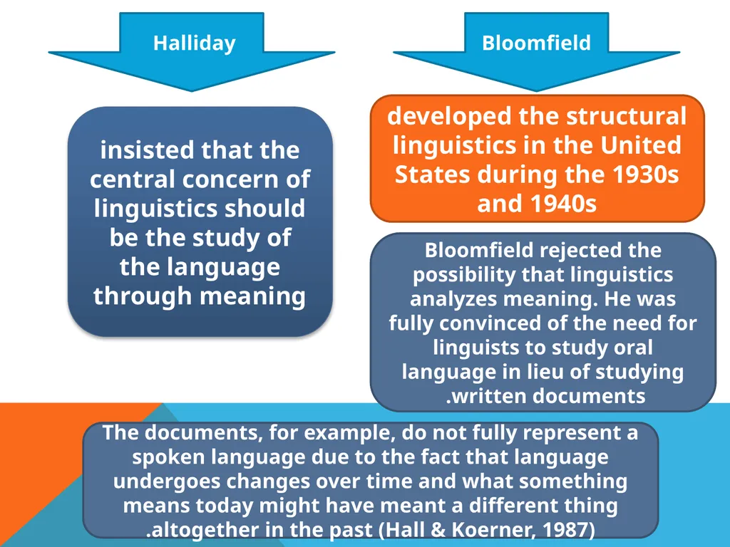 Student : Sura Jarjees course tutor Prof . Ahmed - slide 6 of 13