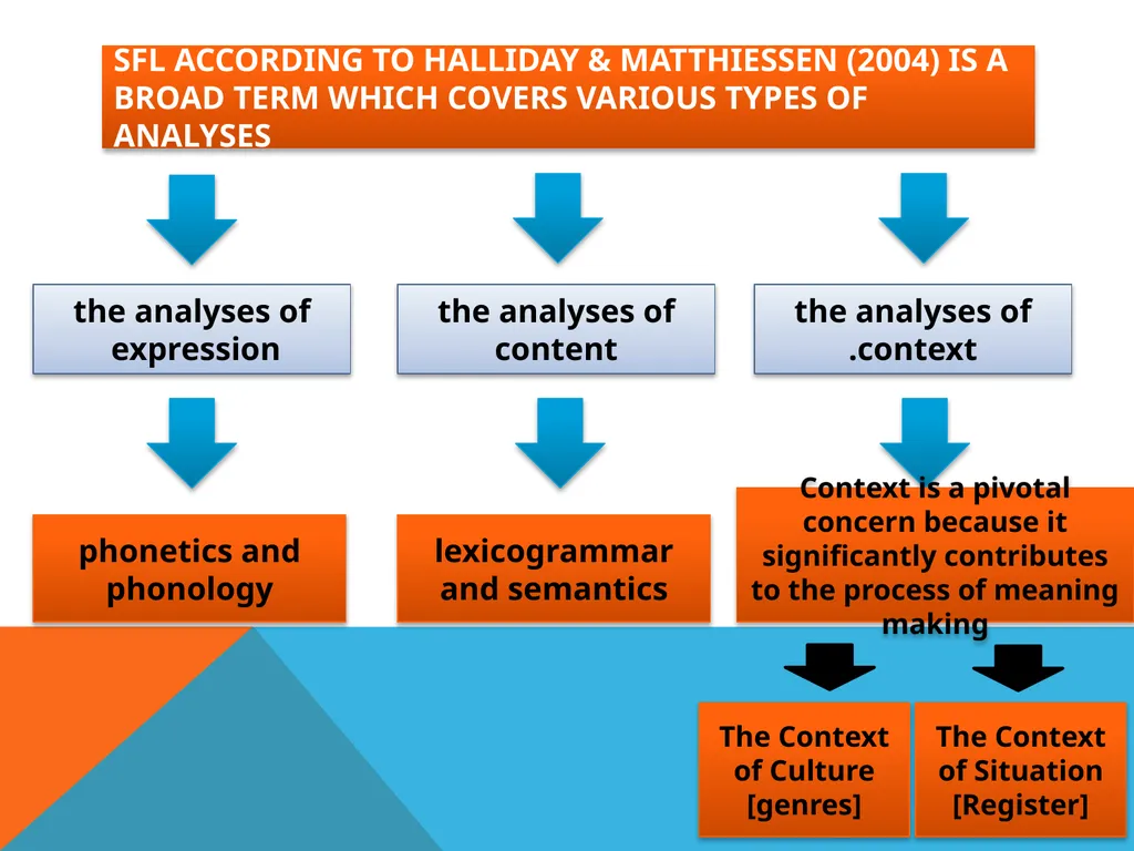 Student : Sura Jarjees course tutor Prof . Ahmed - slide 7 of 13