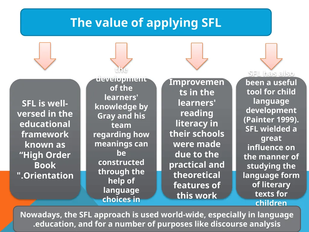 Student : Sura Jarjees course tutor Prof . Ahmed - slide 13 of 13