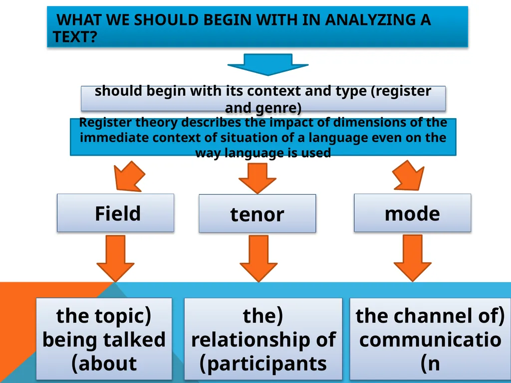 Student : Sura Jarjees course tutor Prof . Ahmed - slide 8 of 13