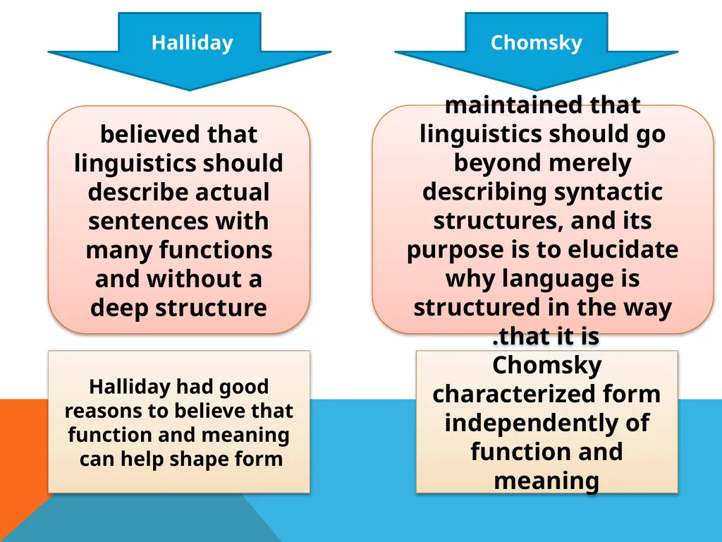 Student : Sura Jarjees course tutor Prof . Ahmed - slide 5 of 13