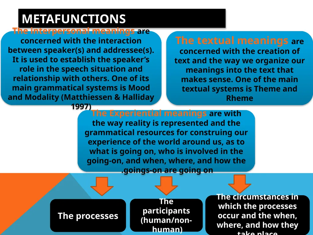 Student : Sura Jarjees course tutor Prof . Ahmed - slide 11 of 13