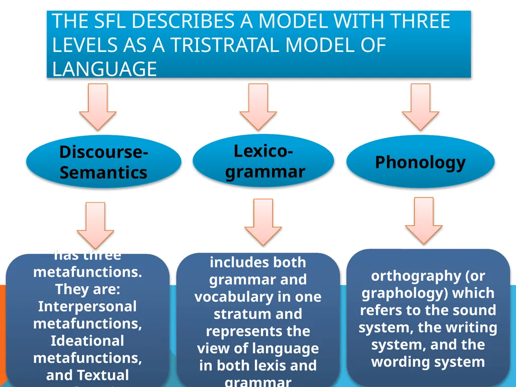 Student : Sura Jarjees course tutor Prof . Ahmed - slide 10 of 13